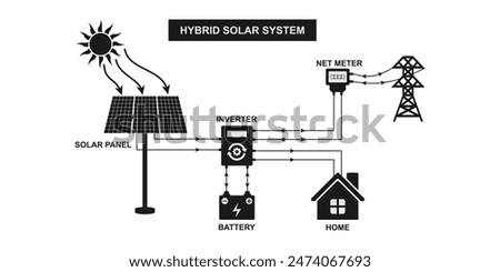 hybrid solar cell system, simple diagram system. vector illustration isolated on white background.