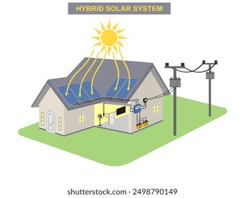 Diagrama híbrido del sistema de energía solar en la casa. con conexión a la red. Ilustración vectorial aislada sobre fondo blanco.	