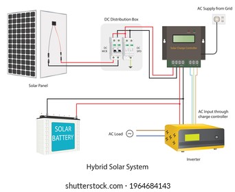 Hybrid Solar Syatem Using Solar Charge Controller