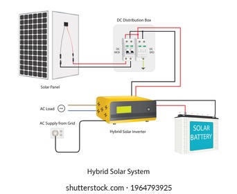 Hybrid Solar System utilizing supply from Grid and Solar Panels