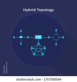 Hybrid topology. It is an integration of two or more different network topologies. Network Diagram