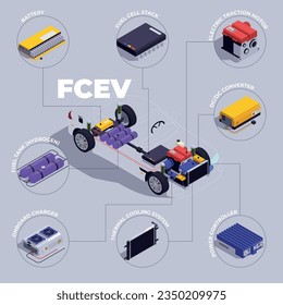 Vehículos híbridos de infografía isométrica con ilustraciones vectoriales de piezas de coche FCEV