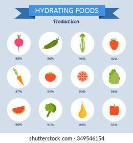 Hydrating foods set