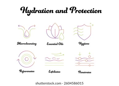 Hydration and Protection. Microcleansing, Essential Oils, Hygiene, Rejuvenates, Exfoliates, Penetrates. Beauty.