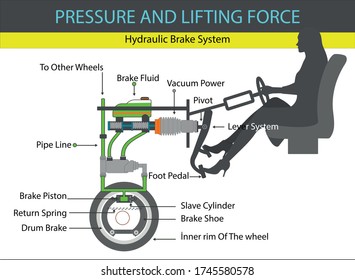 Hydraulic Brake System. Pascal Principle. Lift Force Of Liquids. Pascal's Law. Buoyancy Of Water. Pressure And Lifting Force