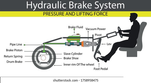 Hydraulic Brake System. Pascal Principle. Lift Force Of Liquids. Pascal's Law. Buoyancy Of Water. Pressure And Lifting Force