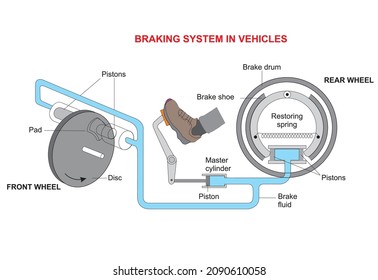 Hydraulic Brake System. Pascal Principle. Lift Force Of Liquids. Pascal's Law. Buoyancy Of Water. Pressure And Lifting Force