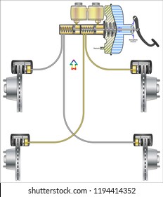 Hydraulic Brake Systems
