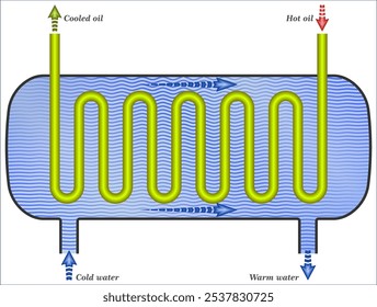 Hydraulic oil coolers, (heat exchangers)