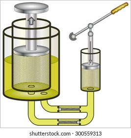 Hydraulic Press