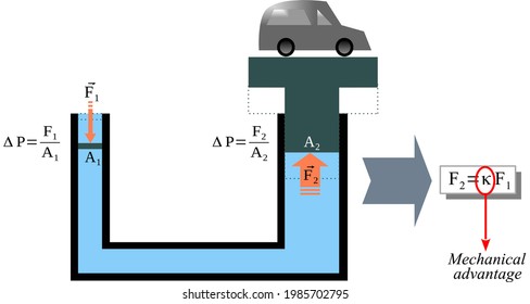 Blaise Pascal High Res Stock Images Shutterstock