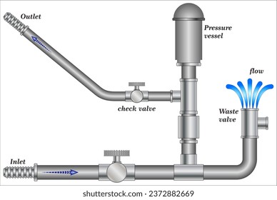 A hydraulic ram pump, is a cyclic water pump powered by hydropower.