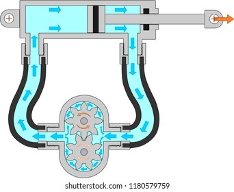 Hydraulic system with hydraulic cylinder and pump