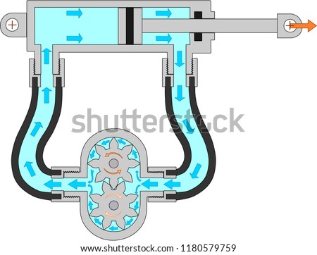 Hydraulic system with hydraulic cylinder and pump