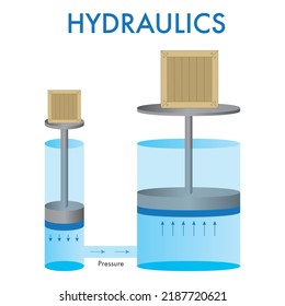 Hydraulics. Vector physics scientific illustration of Pascal's law or Pascal's principle isolated.