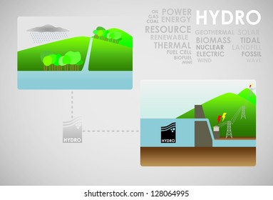 hydro energy