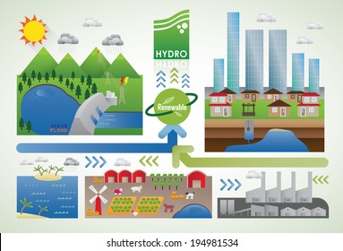hydro energy