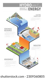 hydro energy, hydro power plant with isometric graphic