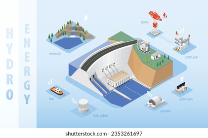 hydro energy, hydro power plant with isometric graphic