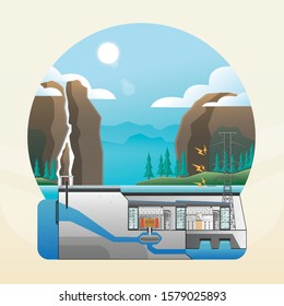hydro power plant, dam with hydro turbine