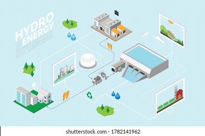 Hydro Power Plant, Dam With Hydro Turbine In Isometric Graphic