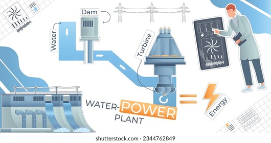 Hydro station water power plant structure collage in flat style vector illustration