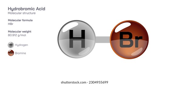 Hydrobromische Acid-Formel Periodische Tabellenstruktur molekulare Formel Vektor Design. Arzneimittel und Zusammensetzung. Einfach druckbares Produkt mit korrekter CPK-Farbe.