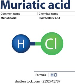 Hydrochloric acid chemistry elements chemistry