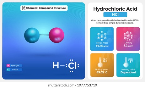 Hydrochloric Acid Properties and Chemical Compound Structure
