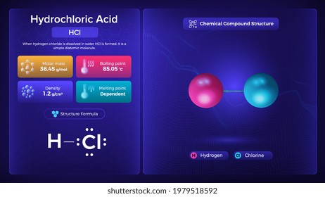 Hydrochloric Acid Properties and Chemical Compound Structure