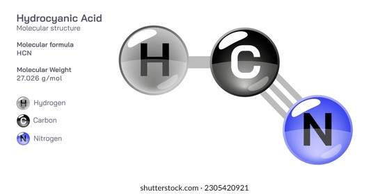 Fórmula de la estructura molecular del ácido hidrociánico. Fórmula molecular estructural periódica Diseño vectorial. Compuestos y composición farmacéuticos. Producto fácilmente imprimible con el color CPK correcto.