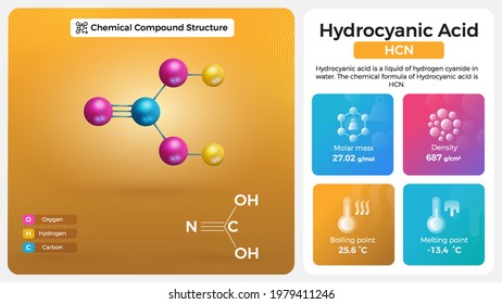 Hydrocyanic Acid Properties and Chemical Compound Structure