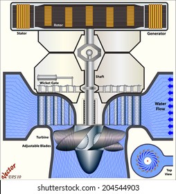 Hydroelectric Power Generation