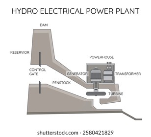 Hydroelectric power plant. Alternative energy concept, factory electric. Water power station. Vector illustration