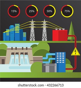 Hydroelectric power station. Colorful illustration in a flat style. City infographics set. All types of power stations. System with transmission tower and generator and Dam. Front view.