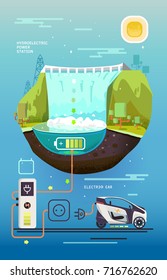 Hydroelectric power station. Electric power supply system for an electric car. Clean fuel. Cartoon illustration, vector.