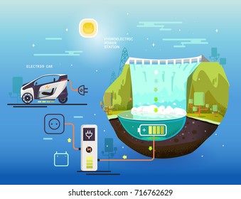 Hydroelectric power station. Electric power supply system for an electric car. Clean fuel. Cartoon illustration, vector.
