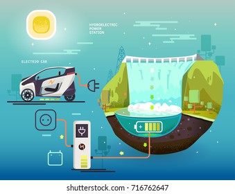 Hydroelectric power station. Electric power supply system for an electric car. Clean fuel. Cartoon illustration, vector.