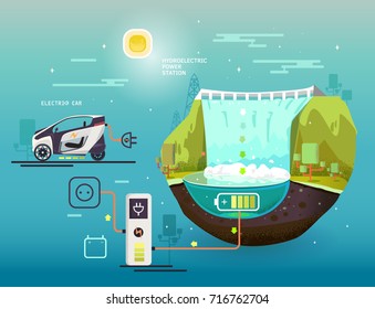 Hydroelectric power station. Electric power supply system for an electric car. Clean fuel. Cartoon illustration, vector.