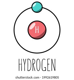 Hydrogen atom Bohr model. Vector editable