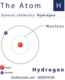 Hydrogen Atom General chemistry element