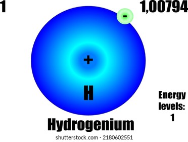 Átomo de hidrógeno, con masa y nivel de energía.