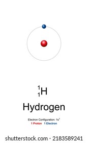 Hidrógeno, modelo de átomo. Elemento químico con símbolo H y número atómico 1. Modelo Bohr de hidrógeno-1, protio, con un núcleo atómico de 1 protones, sin neutrón y con 1 electrón en la cubierta atómica.