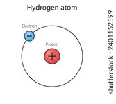 hydrogen atom model physics vector illustration. Bohr model. Scientific educational physical illustration of the structure of the atom.