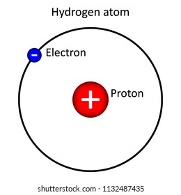 Hydrogen atom on white background. Vector illustration.