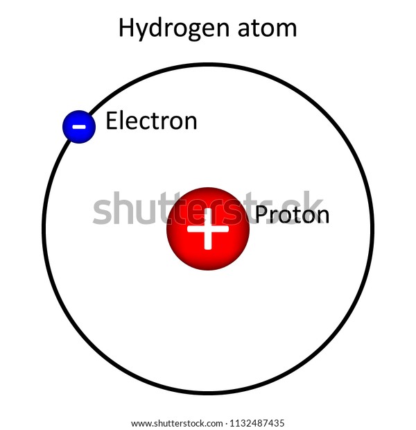 Hydrogen Atom On White Background Vector Stock Vector (Royalty Free ...