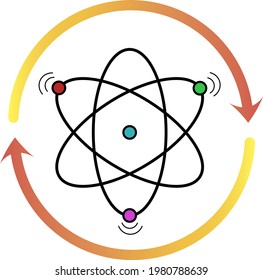 hydrogen atom and rounded arrows around