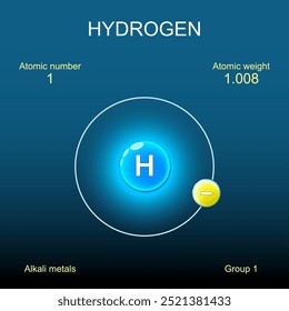 Estructura del átomo de hidrógeno. Modelo de Bohr de átomo con núcleo, orbital y electrones sobre fondo oscuro. Elemento químico. Metales alcalinos. Vector. Esquema. Afiche detallado.