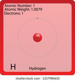 Hydrogen Atom Symbol