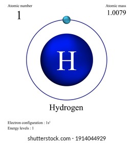 hydrogen mass number